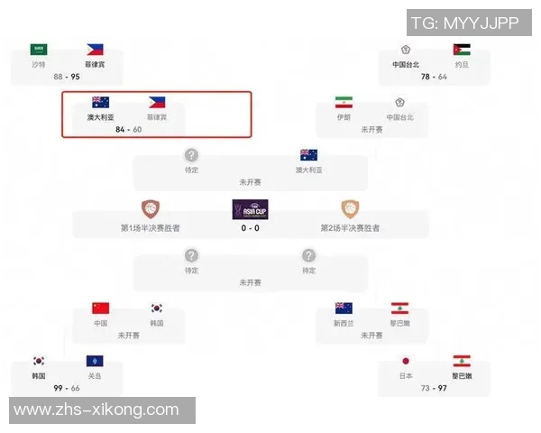 26年U23亚洲杯分组揭晓中国队将与伊拉克澳大利亚泰国同组争夺晋级资格 26年U23亚洲杯分组揭晓中国队将与伊拉克澳大利亚泰国同组争夺晋级资格
