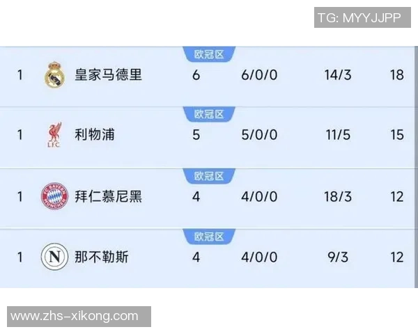 本赛季五大联赛场均积分排行榜拜仁领跑皇马阿森纳紧随其后巴黎表现不佳排第十二 本赛季五大联赛场均积分排行榜拜仁领跑皇马阿森纳紧随其后巴黎表现不佳排第十二