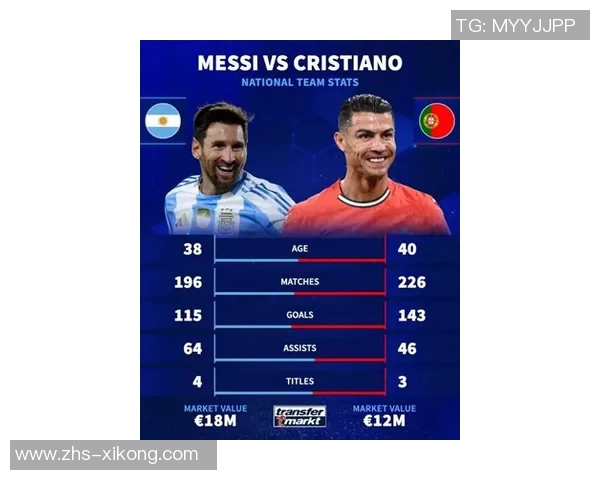 10月德转球员页面浏览量排行榜揭晓C罗梅西伊尔迪兹名列前茅